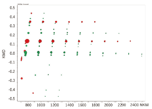 KMD plot of differential analysis result